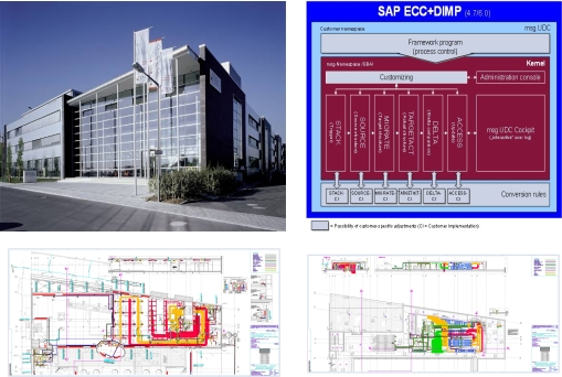 MSG Software AG Ismaning